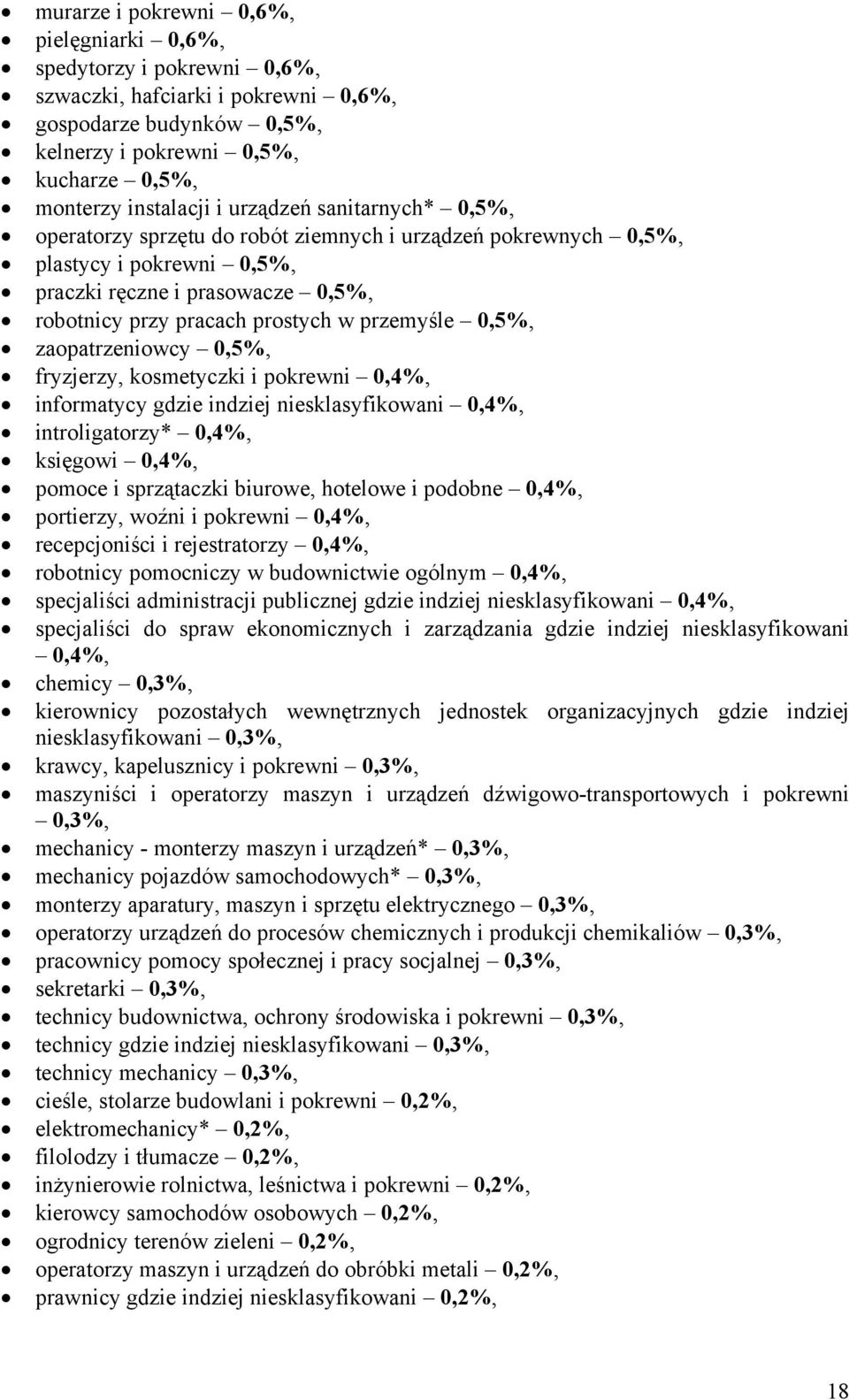 zaopatrzeniowcy 0,5%, fryzjerzy, osmetyczi i porewni 0,4%, informatycy gdzie indziej nieslasyfiowani 0,4%, introligatorzy* 0,4%, sięgowi 0,4%, pomoce i sprzątaczi biurowe, hotelowe i podobne 0,4%,