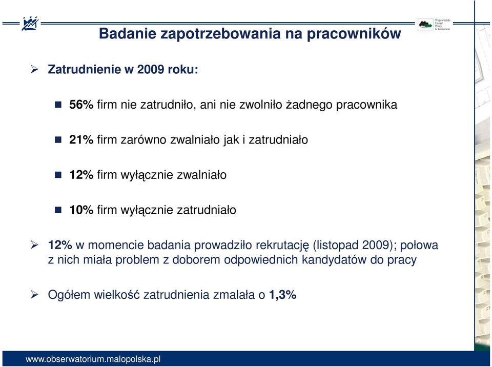 10% firm wyłącznie zatrudniało 12% w momencie badania prowadziło rekrutację (listopad 2009); połowa z