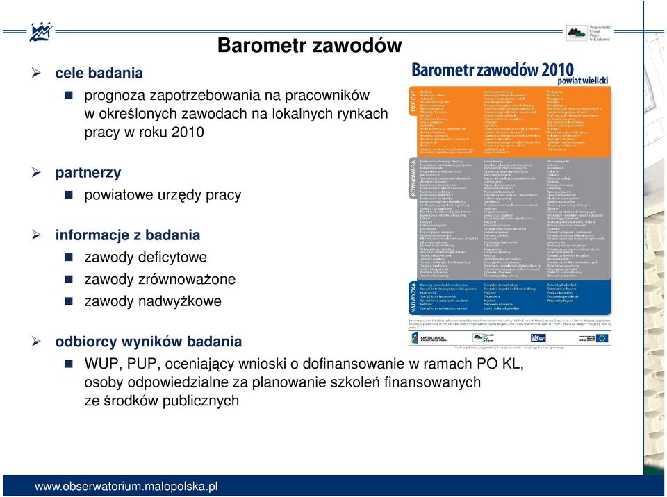 deficytowe zawody zrównowaŝone zawody nadwyŝkowe odbiorcy wyników badania WUP, PUP, oceniający