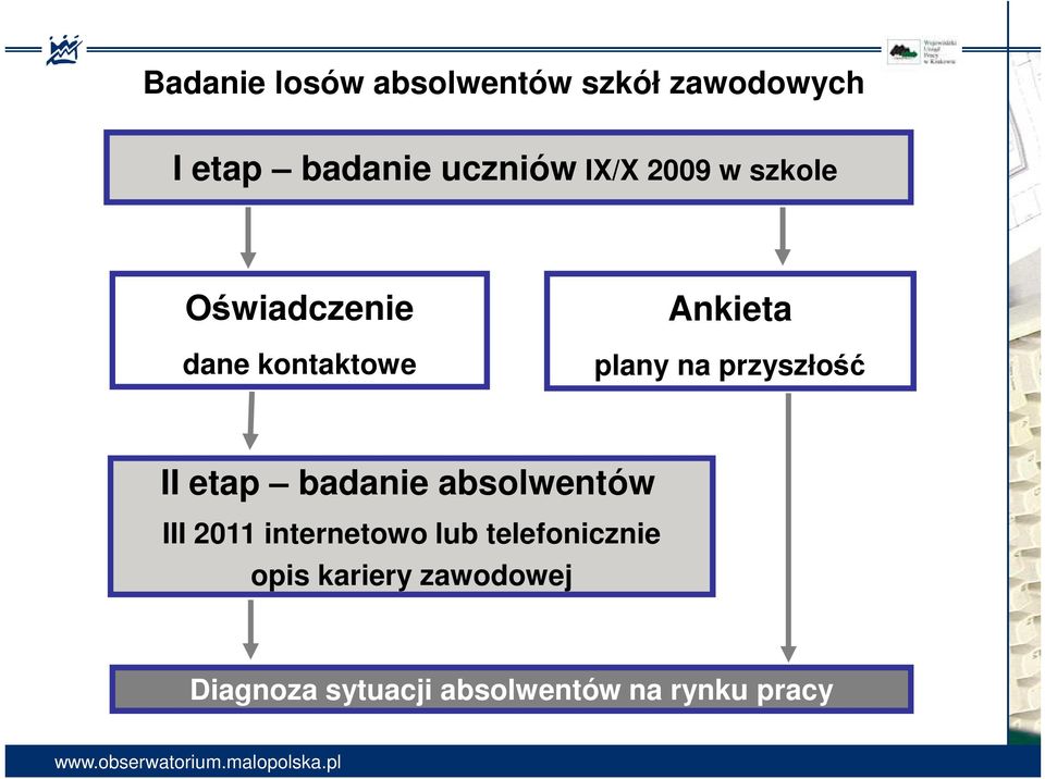 przyszłość II etap badanie absolwentów III 2011 internetowo lub