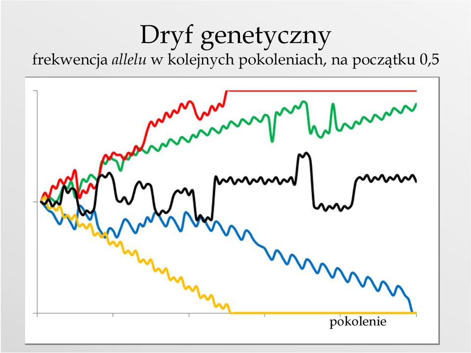 kolejnych