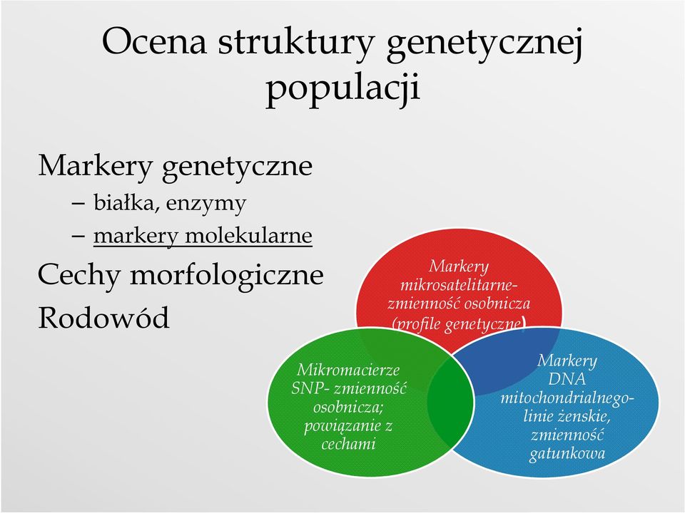 mikrosatelitarnezmienność osobnicza (profile genetyczne) Mikromacierze SNP-