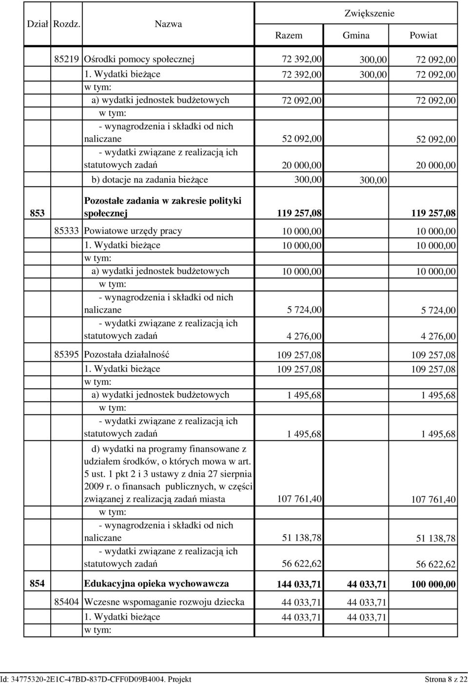 b) dotacje na zadania bieżące 300,00 300,00 853 Pozostałe zadania w zakresie polityki społecznej 119 257,08 119 257,08 85333 Powiatowe urzędy pracy 10 000,00 10 000,00 1.