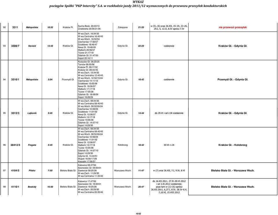 16:52/54 Ciechanów 17:56/57 Działdowo 18:46/47 Iława Gł. 19:48/49 Malbork 20:56/57 Tczew 21:17/18 Gdańsk Gł. 21:47/50 Sopot 22:10/11 22:25 Przemyśl Gł. Kraków Gl. Kraków Gl. 4104/5 Pilsko 7:50 Bielsko Biała Gł.