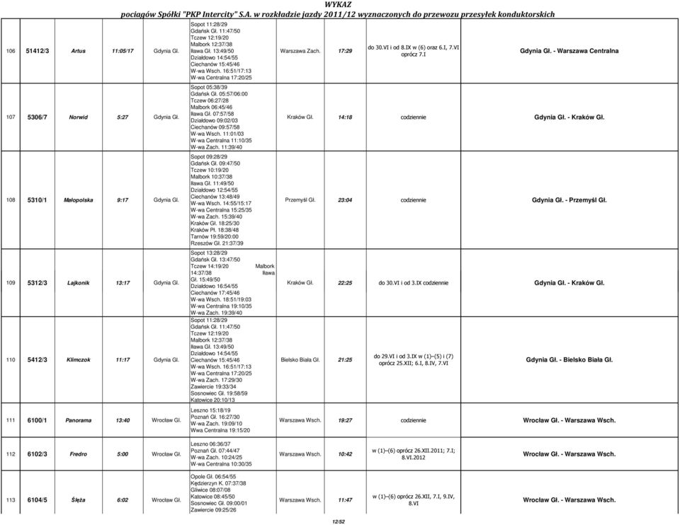 11:49/50 Działdowo 12:54/55 Ciechanów 13:48/49 W-wa Wsch. 14:55/15:17 W-wa Centralna 15:25/35 W-wa Zach. 15:39/40 Kraków Gł. 18:25/30 Kraków Pł. 18:38/48 Tarnów 19:59/20:00 Rzeszów Gł.