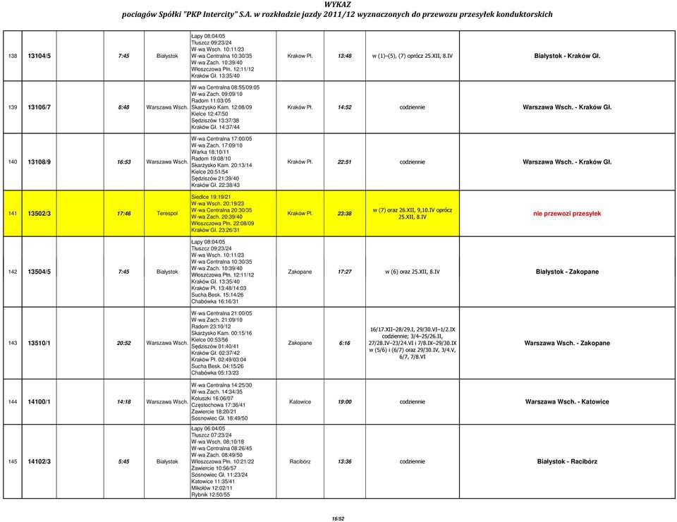 12:08/09 Kielce 12:47/50 Sędziszów 13:37/38 Kraków Gł. 14:37/44 Kraków Pł. 14:52 - Kraków Gł. 140 13108/9 16:53 W-wa Centralna 17:00/05 W-wa Zach. 17:09/10 Warka 18:10/11 Radom 19:08/10 Kraków Pł.