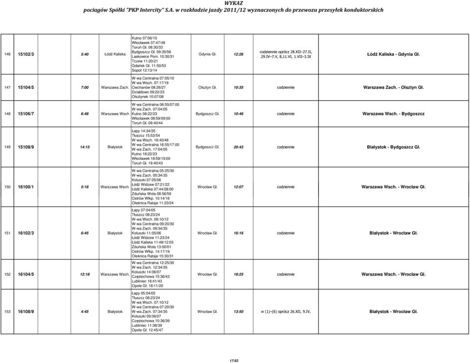 07:17/19 Ciechanów 08:26/27 Działdowo 09:22/23 Olsztynek 10:07/08 Olsztyn Gł. 10:35 Warszawa Zach. - Olsztyn Gł. W-wa Centralna 06:55/07:00 W-wa Zach.