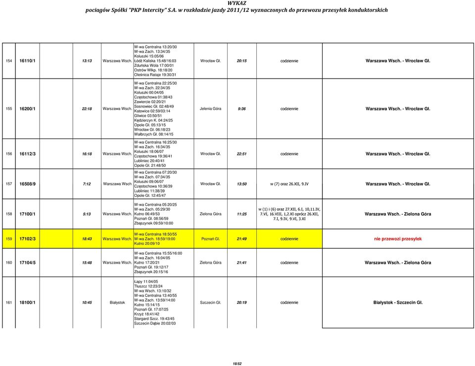 02:48/49 Jelenia Góra Katowice 02:59/03:14 Gliwice 03:50/51 Kędzierzyn K. 04:24/25 Opole Gł. 05:13/15 06:18/23 Wałbrzych Gł. 08:14/15 9:36 W-wa Centralna 16:25/30 W-wa Zach.