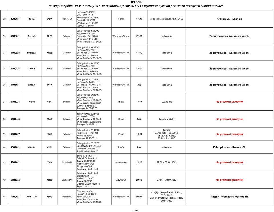 21:24/25 W-wa Centralna 21:30/35 21:42 Zebrzydowice - 34 41002/3 Sobieski 11:00 Bohumin Zebrzydowice 11:39/40 Katowice 12:47/50 Sosnowiec Gł. 13:00/01 W-wa Zach.