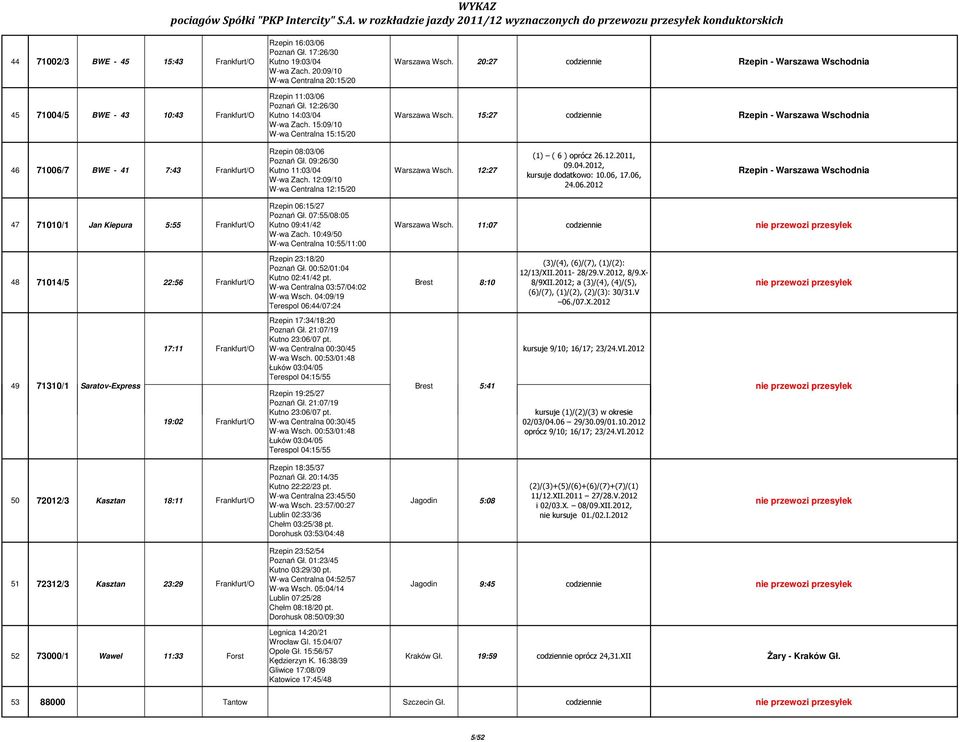15:09/10 W-wa Centralna 15:15/20 15:27 Rzepin - Warszawa Wschodnia Rzepin 08:03/06 Poznań Gł. 09:26/30 46 71006/7 BWE - 41 7:43 Frankfurt/O Kutno 11:03/04 12:27 W-wa Zach.