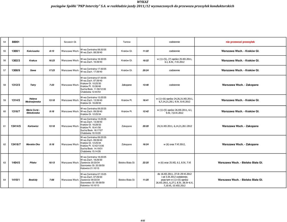 58 1312/3 Tatry 7:23 W-wa Centralna 07:30/35 W-wa Zach. 07:39/40 Krakow Gł. 10:25/30 Kraków Pł. 10:38/48 Sucha Besk.