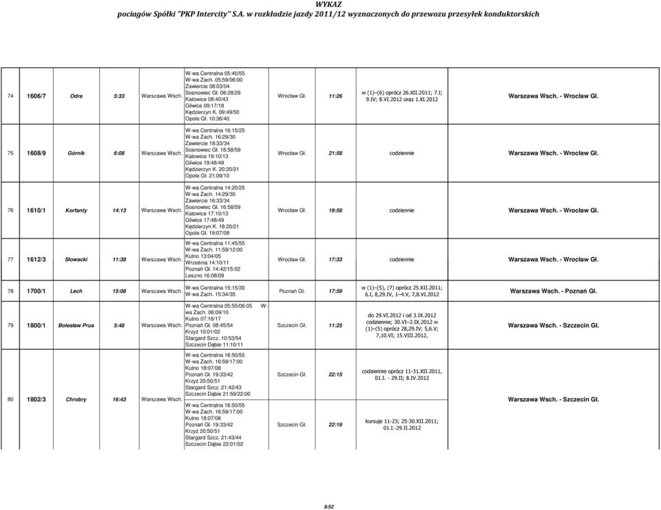 18:58/59 Katowice 19:10/13 Gliwice 19:48/49 Kędzierzyn K. 20:20/21 Opole Gł. 21:09/10 21:58-76 1610/1 Korfanty 14:13 W-wa Centralna 14:20/25 W-wa Zach. 14:29/30 Zawiercie 16:33/34 Sosnowiec Gł.