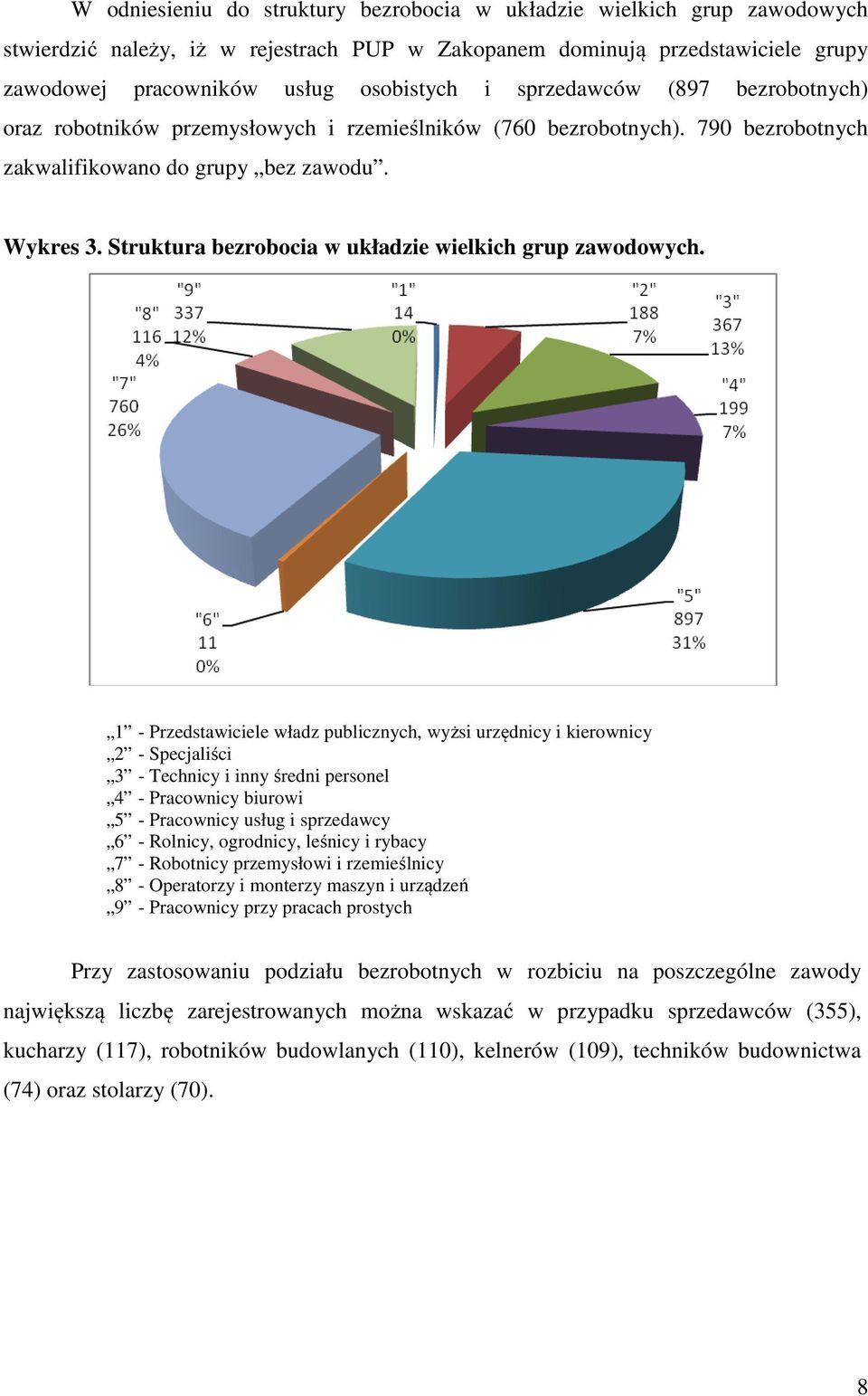 Struktura bezrobocia w układzie wielkich grup zawodowych.