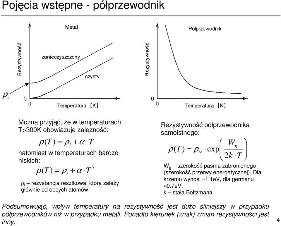2k T W g szerokość pasma zabronionego (szerokość przerwy energetycznej). Dla krzemu wynosi 1.1eV, dla germanu 0.7eV. k stała Boltzmana.