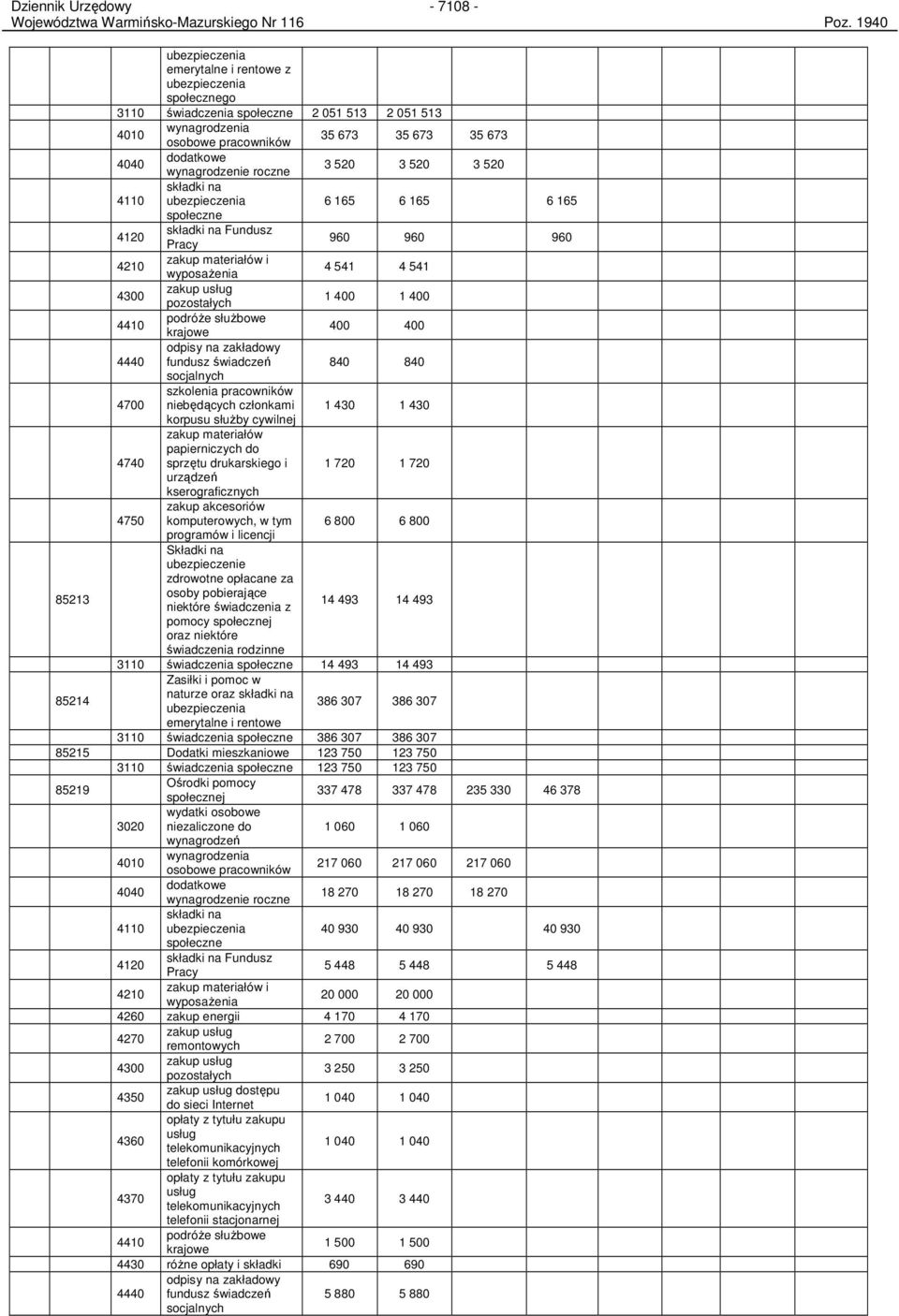 wynagrodzenie roczne 3 520 3 520 3 520 składki na 4110 ubezpieczenia 6 165 6 165 6 165 społeczne 4120 składki na Fundusz Pracy 960 960 960 4210 zakup materiałów i wyposaŝenia 4 541 4 541 pozostałych