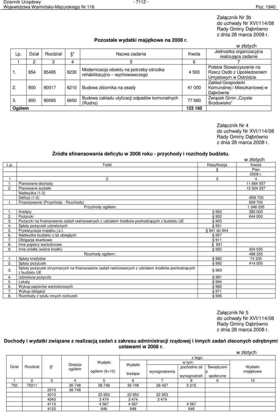 854 85495 6230 Polskie Stowarzyszenie na Modernizacja obiektu na potrzeby ośrodka 4 500 Rzecz Osób z Upośledzeniem rehabilitacyjno wychowawczego Umysłowym w Ostródzie 2.