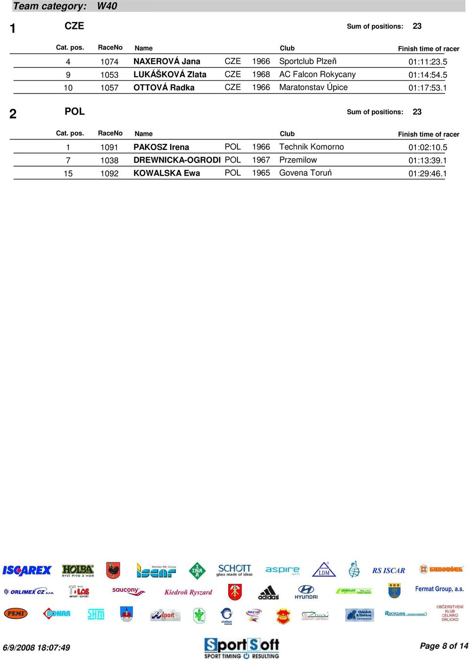 5 0 057 OTTOVÁ Radka 966 Maratonstav Úpice 0:7:53.