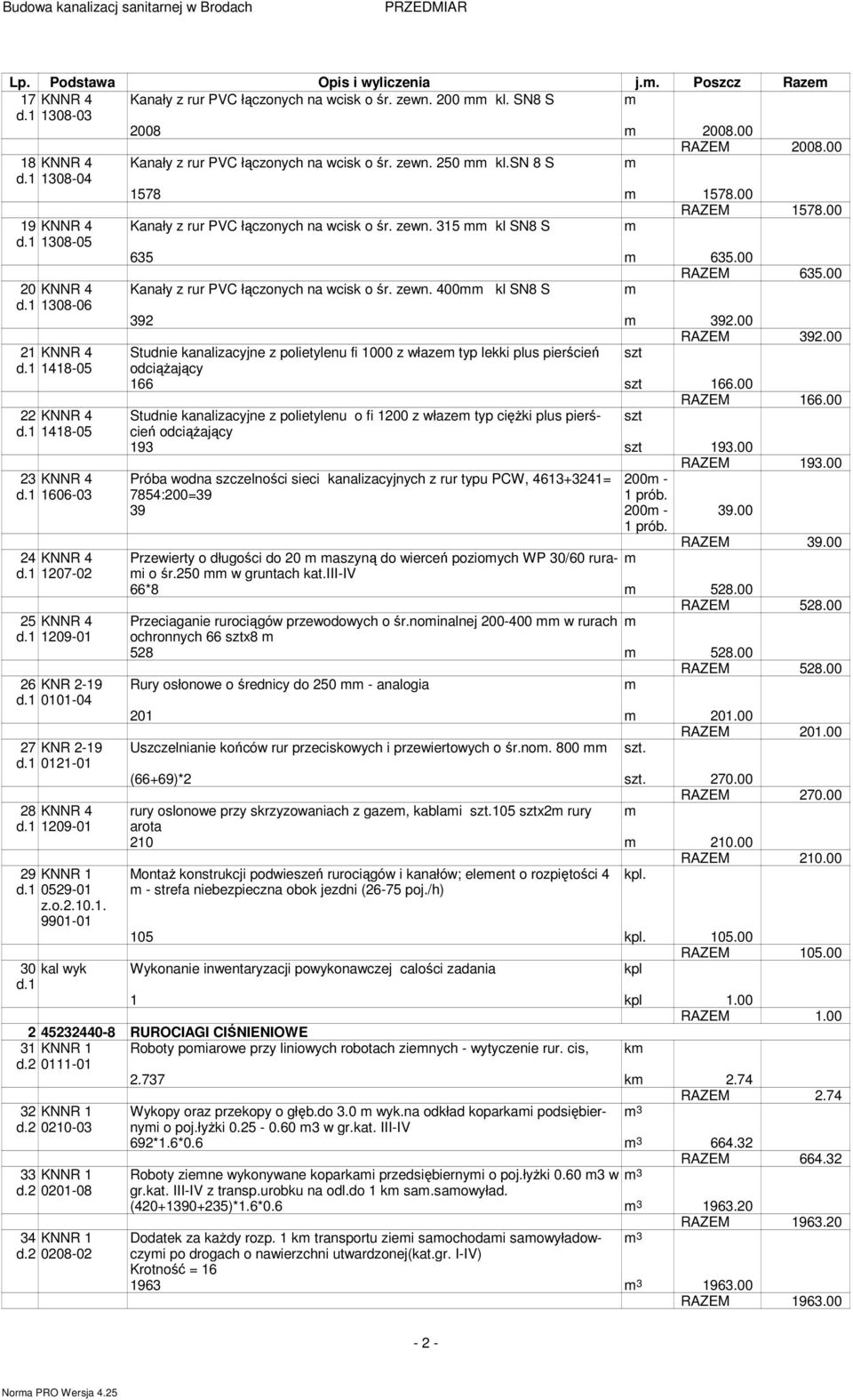 1 1209-01 29 KNNR 1 d.1 0529-01 z.o.2.10.1. 9901-01 Kanały z rur PVC łączonych na wcisk o śr. zewn. 250 kl.sn 8 S RAZEM 2008.00 1578 1578.00 RAZEM 1578.00 Kanały z rur PVC łączonych na wcisk o śr.