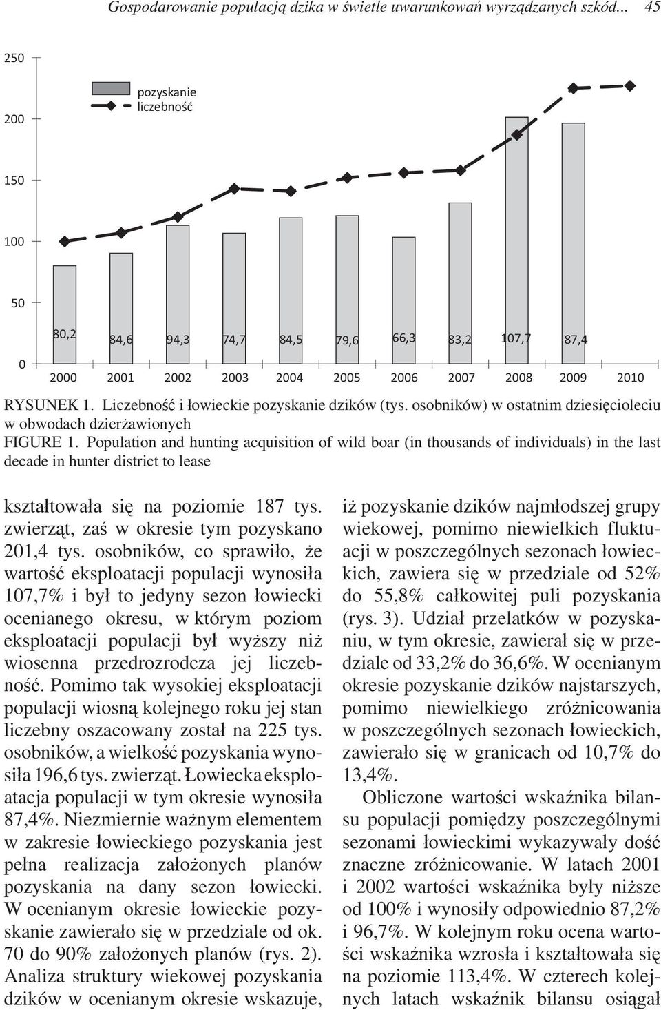 Liczebno i owieckie pozyskanie dzików (tys. osobników) w ostatnim dziesi cioleciu w obwodach dzier awionych FIGURE 1.