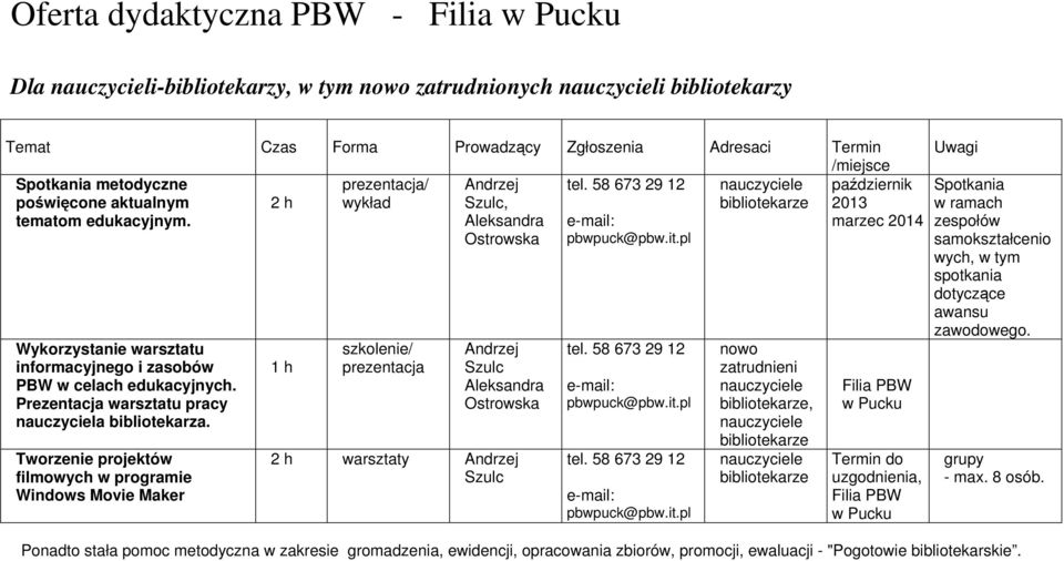 Tworzenie projektów filmowych w programie Windows Movie Maker 1 h szkolenie/ prezentacja, 2 h warsztaty nowo zatrudnieni bibliotekarze, bibliotekarze bibliotekarze październik 2013 marzec 2014 Termin