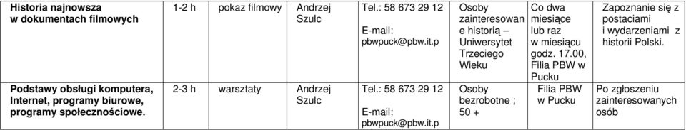 : 58 673 29 12 E-mail: pbwpuck@pbw.it.