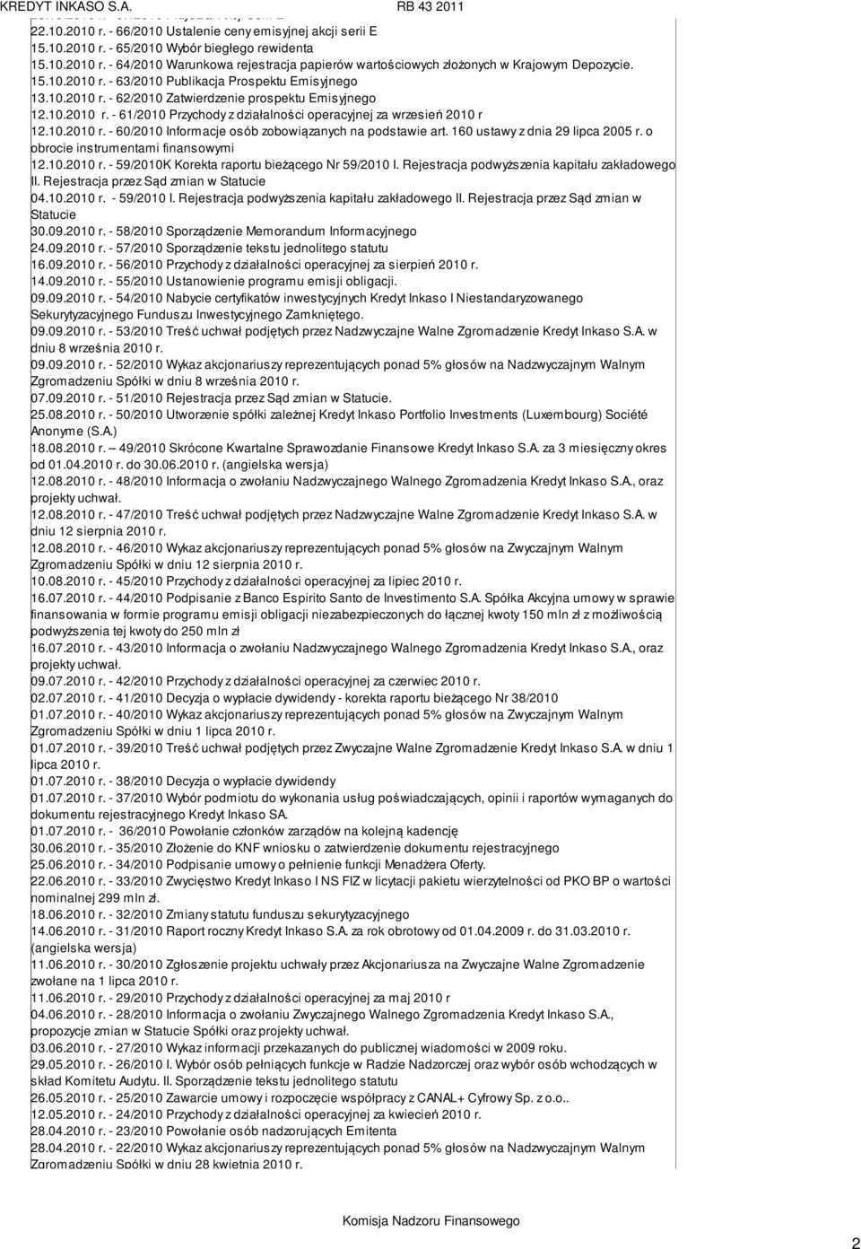 10.2010 r. - 60/2010 Informacje osób zobowiązanych na podstawie art. 160 ustawy z dnia 29 lipca 2005 r. o obrocie instrumentami finansowymi 12.10.2010 r. - 59/2010K Korekta raportu bieżącego Nr 59/2010 I.