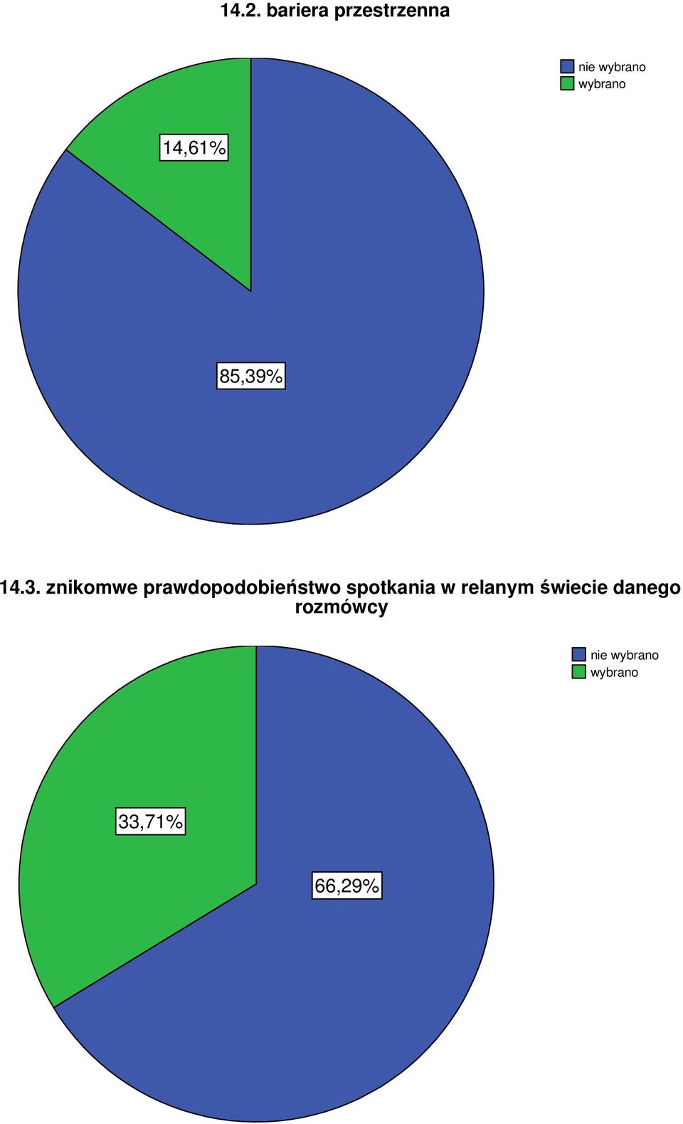 % 14.3.