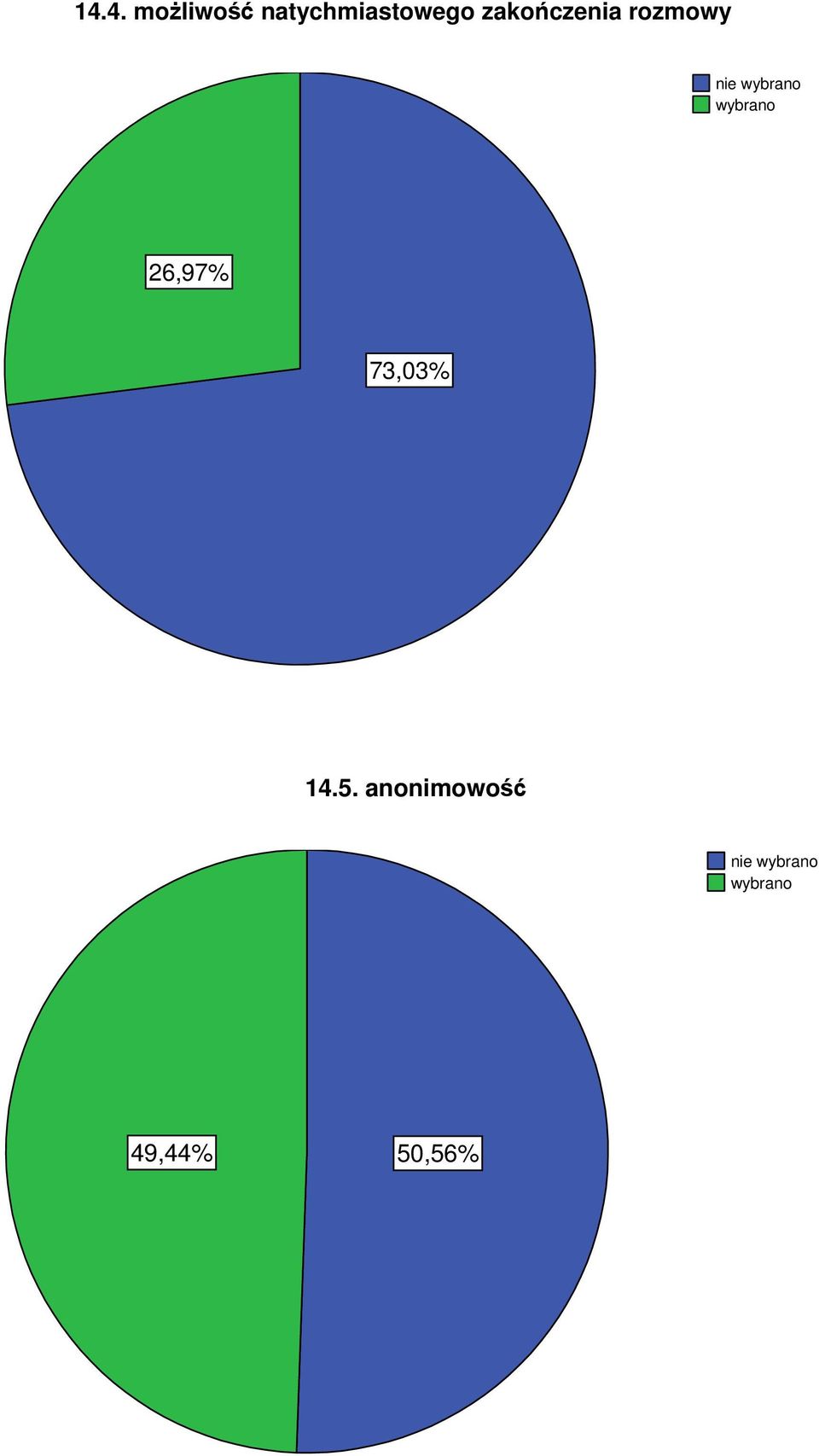 zakończenia rozmowy nie