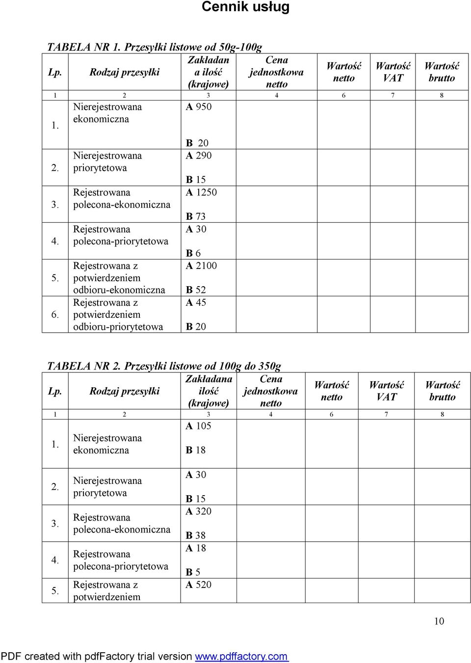 potwierdzeniem odbioru-priorytetowa A 950 B 20 A 290 B 15 A 1250 B 73 A 30 B 6 A 2100 B 52 A 45 B 20 TABELA NR 2. Przesyłki listowe od 100g do 350g Lp.