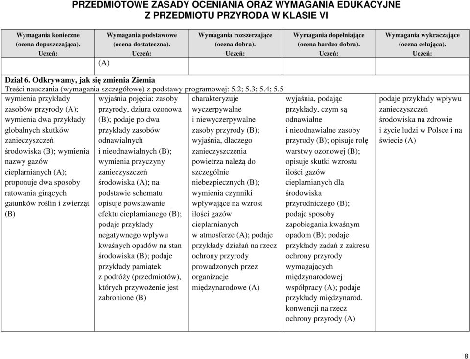 gatunków roślin i zwierząt (B) wyjaśnia pojęcia: zasoby przyrody, dziura ozonowa (B); podaje po dwa przykłady zasobów odnawialnych i nieodnawialnych (B); wymienia przyczyny zanieczyszczeń środowiska