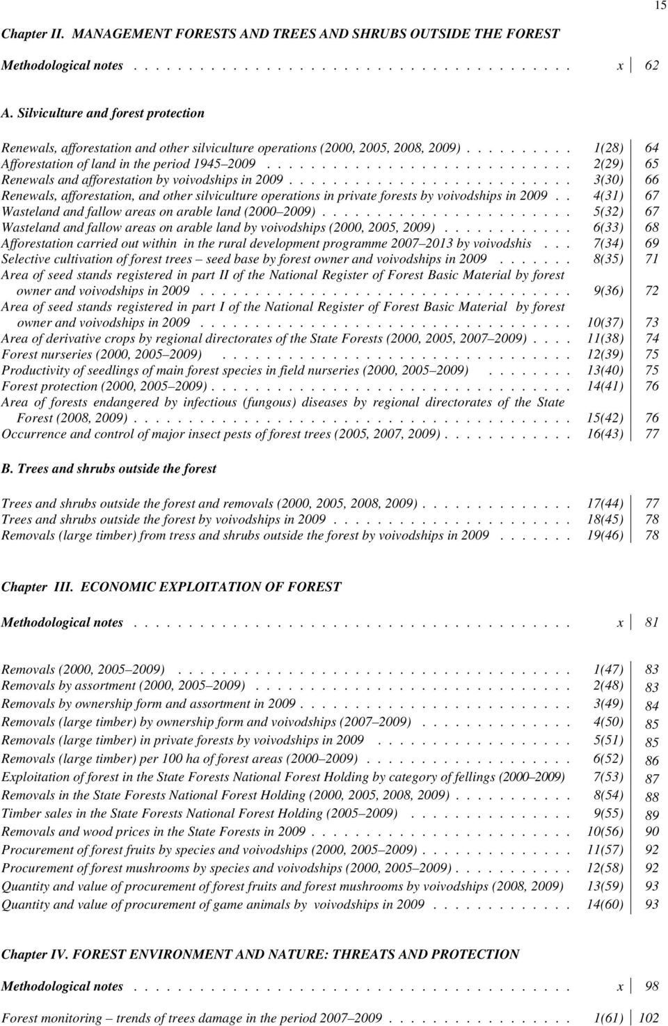 ........................... 2(29) 65 Renewals and afforestation by voivodships in 2009.......................... 3(30) 66 Renewals, afforestation, and other silviculture operations in private forests by voivodships in 2009.