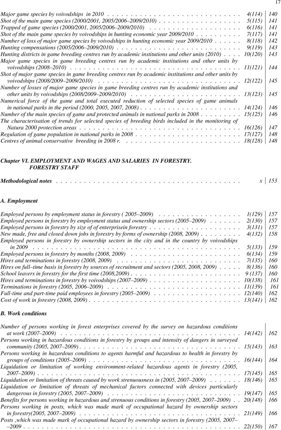 ......... 7(117) 141 Number of loss of major game species by voivodships in hunting economic year 2009/2010...... 8(118) 142 Hunting compensations (2005/2006 2009/2010).