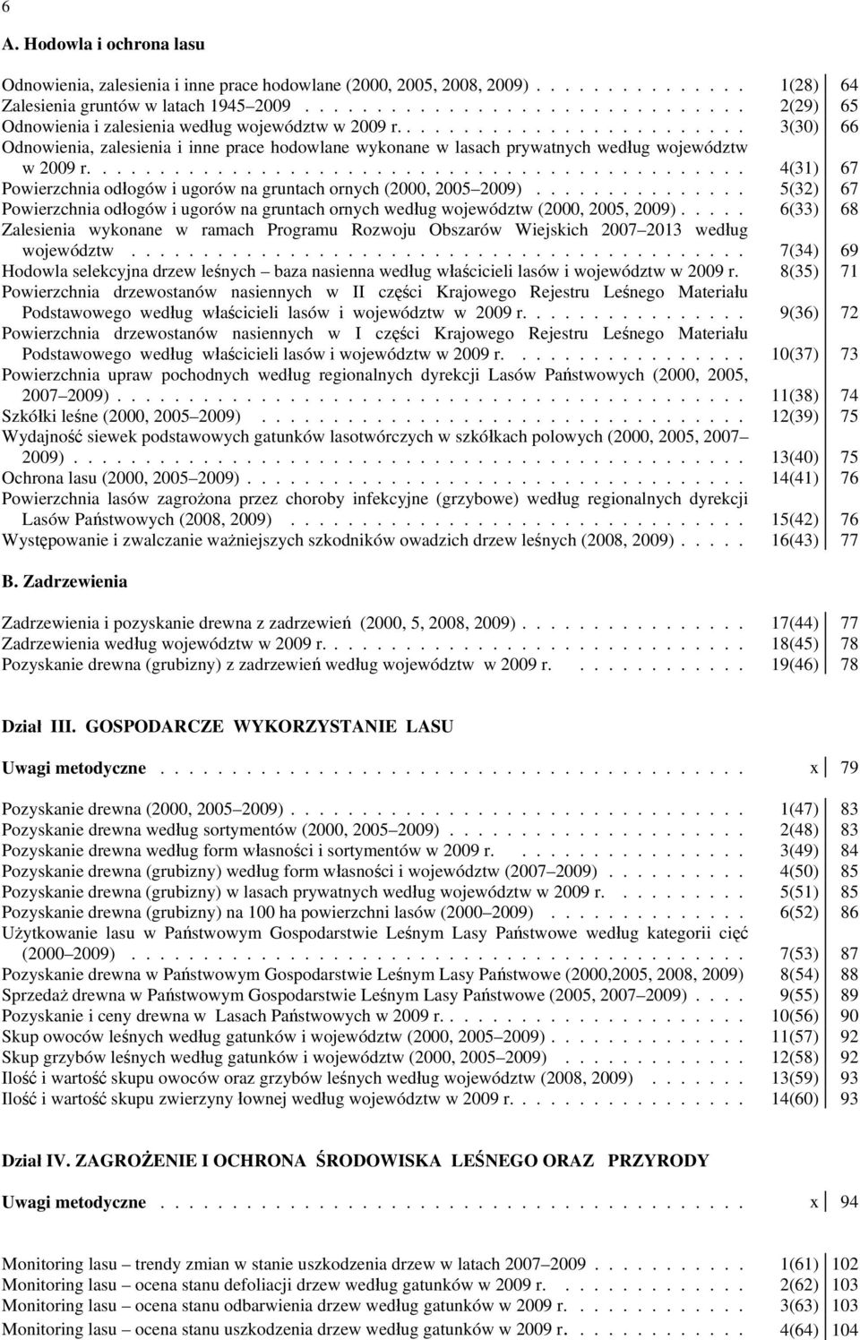 ......................... 3(30) 66 Odnowienia, zalesienia i inne prace hodowlane wykonane w lasach prywatnych według województw w 2009 r.