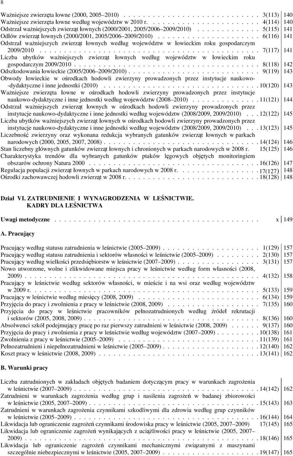 .................... 6(116) 141 Odstrzał ważniejszych zwierząt łownych według województw w łowieckim roku gospodarczym 2009/2010.