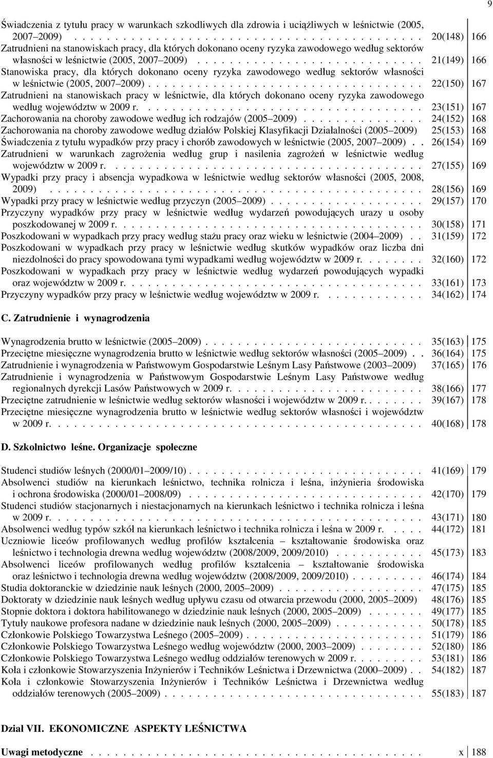 ............................ 21(149) 166 Stanowiska pracy, dla których dokonano oceny ryzyka zawodowego według sektorów własności w leśnictwie (2005, 2007 2009).