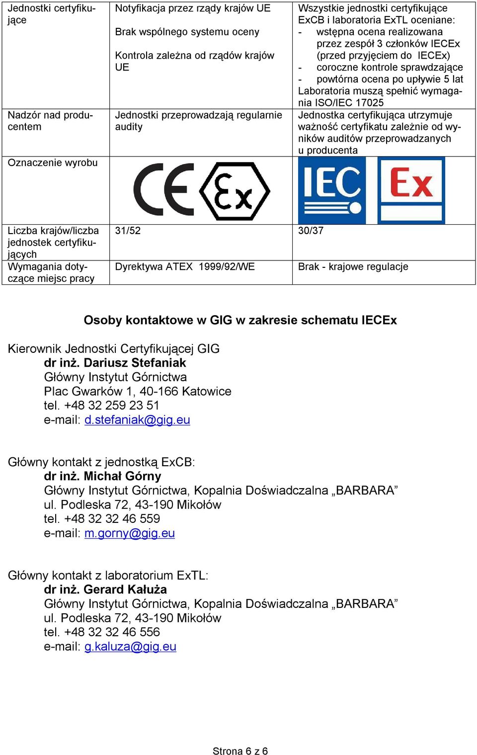 powtórna ocena po upływie 5 lat Laboratoria muszą spełnić wymagania ISO/IEC 17025 Jednostka certyfikująca utrzymuje ważność certyfikatu zależnie od wyników auditów przeprowadzanych u producenta