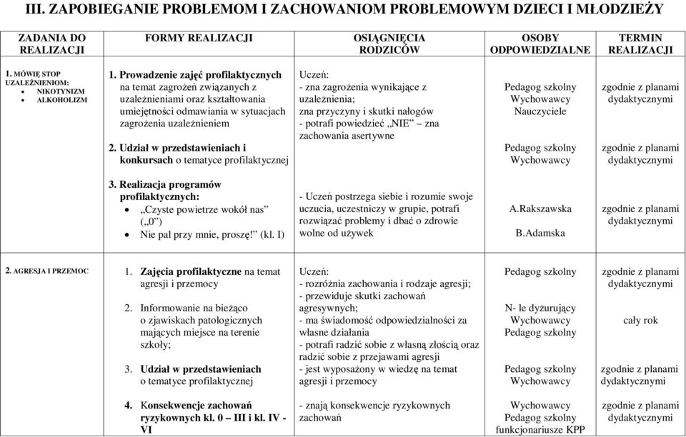 Prowadzenie zajęć profilaktycznych na temat zagrożeń związanych z uzależnieniami oraz kształtowania umiejętności odmawiania w sytuacjach zagrożenia uzależnieniem 2.