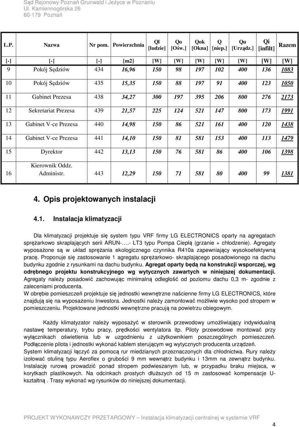 300 197 395 206 800 276 2173 12 Sekretariat Prezesa 439 21,57 225 124 521 147 800 173 1991 13 Gabinet V-ce Prezesa 440 14,98 150 86 521 161 400 120 1438 14 Gabinet V-ce Prezesa 441 14,10 150 81 581
