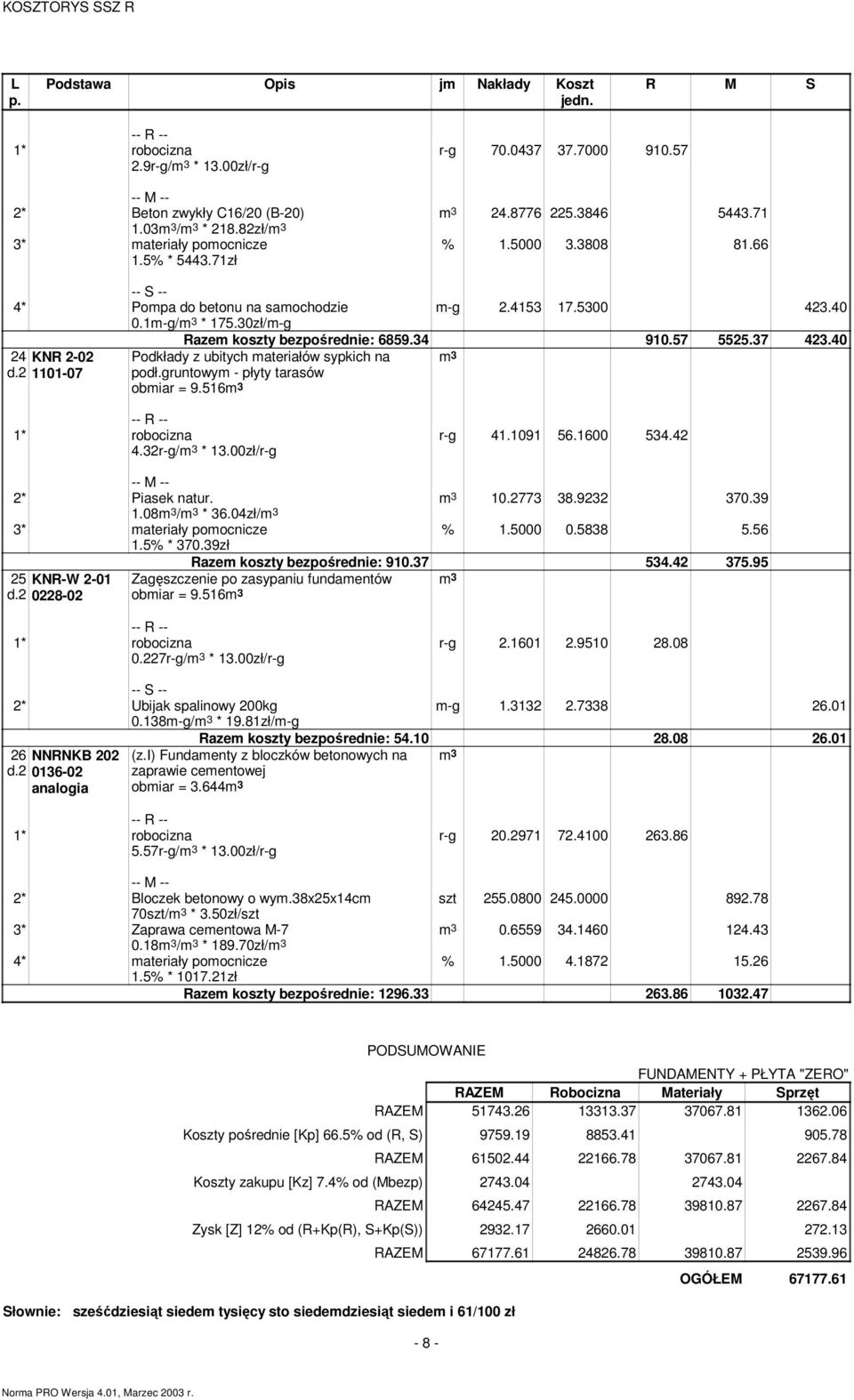 40 Podkłady z ubitych materiałów sypkich na podł.gruntowym - płyty tarasów obmiar = 9.516 4.32r-g/ * 13.00zł/r-g r-g 41.1091 56.1600 534.42 10.2773 38.9232 370.39 2* Piasek natur. 1.08 / * 36.04zł/ 1.