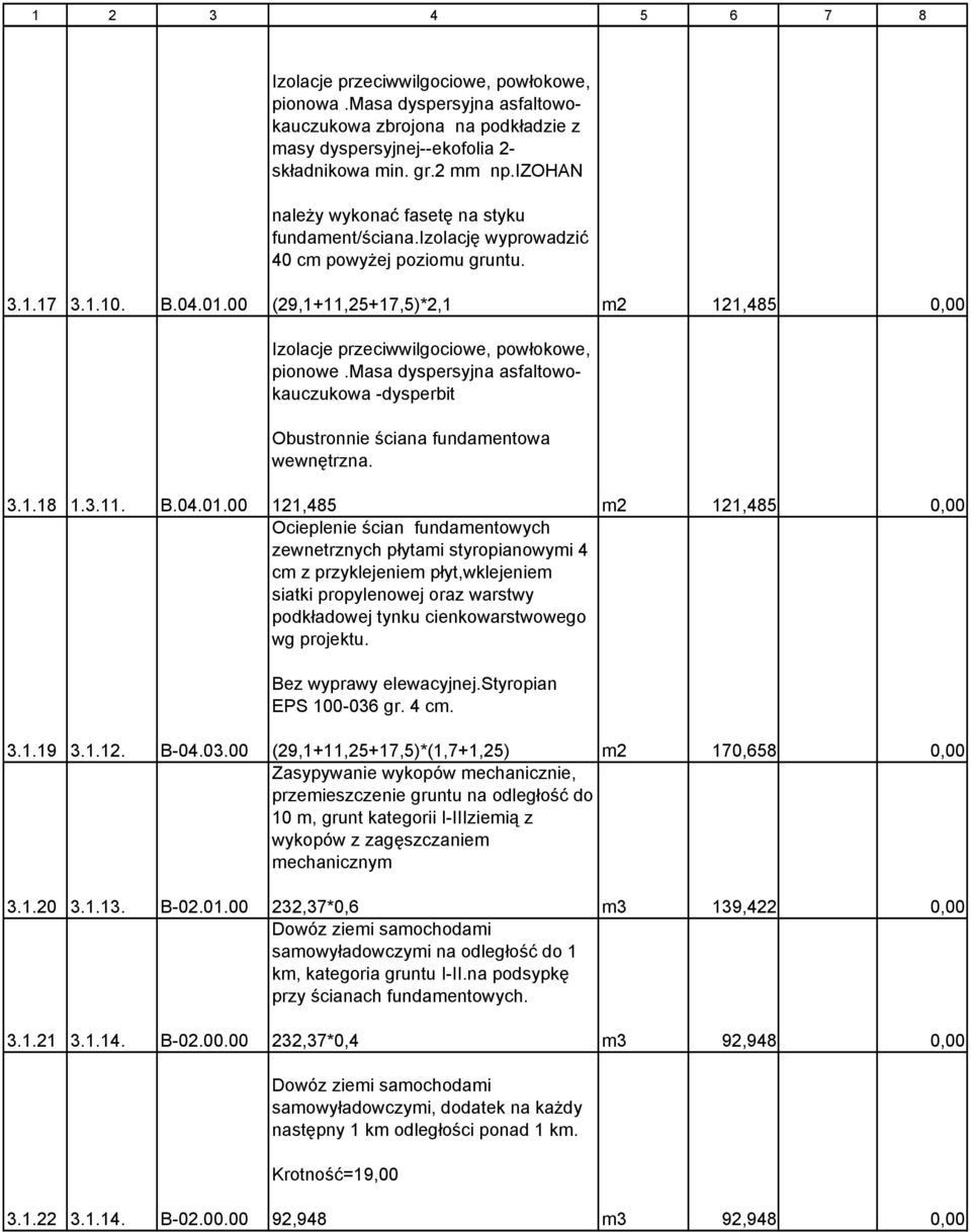 00 (29,1+11,25+17,5)*2,1 m2 121,485 0,00 Izolacje przeciwwilgociowe, powłokowe, pionowe.masa dyspersyjna asfaltowokauczukowa -dysperbit Obustronnie ściana fundamentowa wewnętrzna. 3.1.18 1.3.11. B.04.