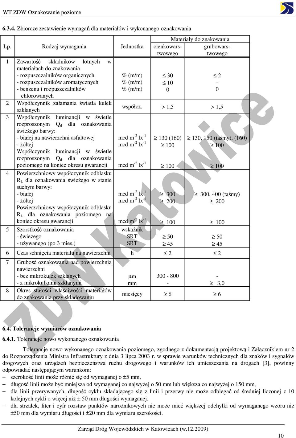 rozpuszczalników chlorowanych 2 Współczynnik załamania światła kulek szklanych 3 Współczynnik luminancji w świetle rozproszonym Q d dla oznakowania świeŝego barwy: - białej na nawierzchni asfaltowej