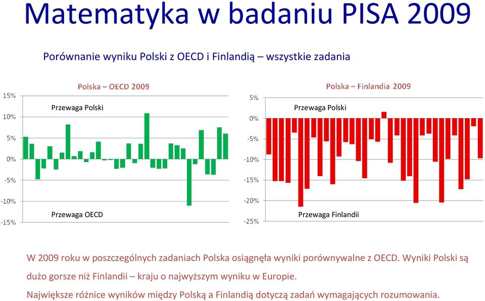 osiągnęła wyniki porównywalne z OECD.