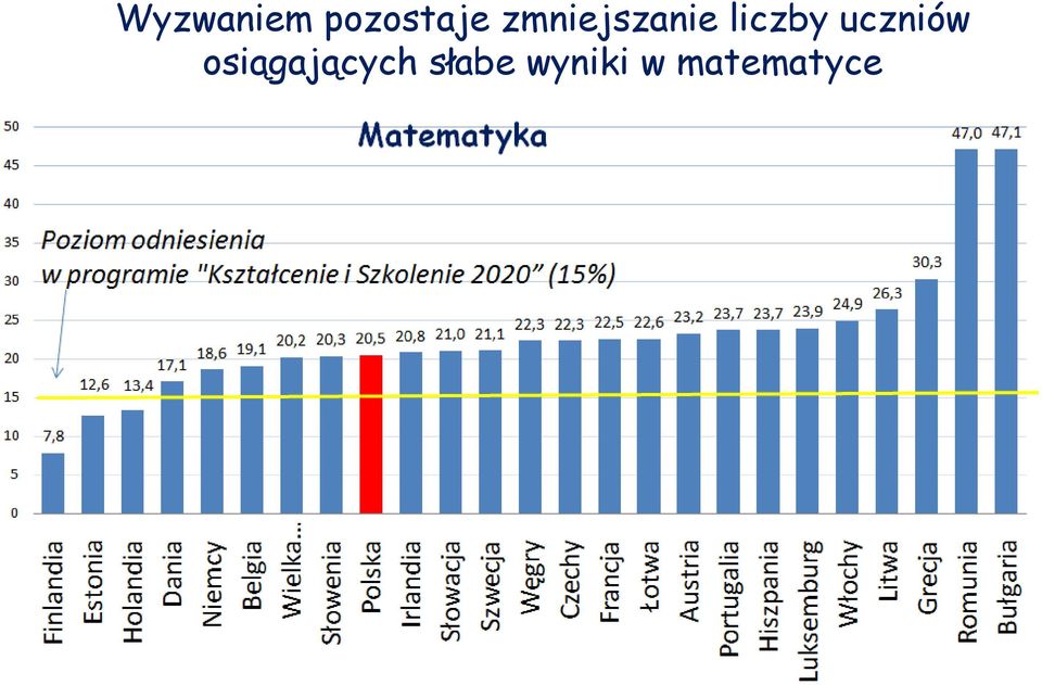 uczniów osiągających