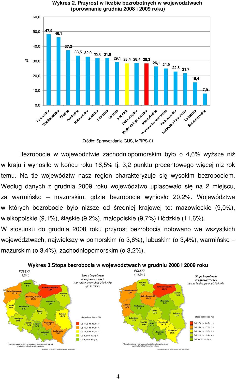 Sprawozdanie GUS, MPiPS-01 Bezrobocie w województwie zachodniopomorskim było o 4,6% wyŝsze niŝ w kraju i wynosiło w końcu roku 16,5% tj. 3,2 punktu procentowego więcej niŝ rok temu.