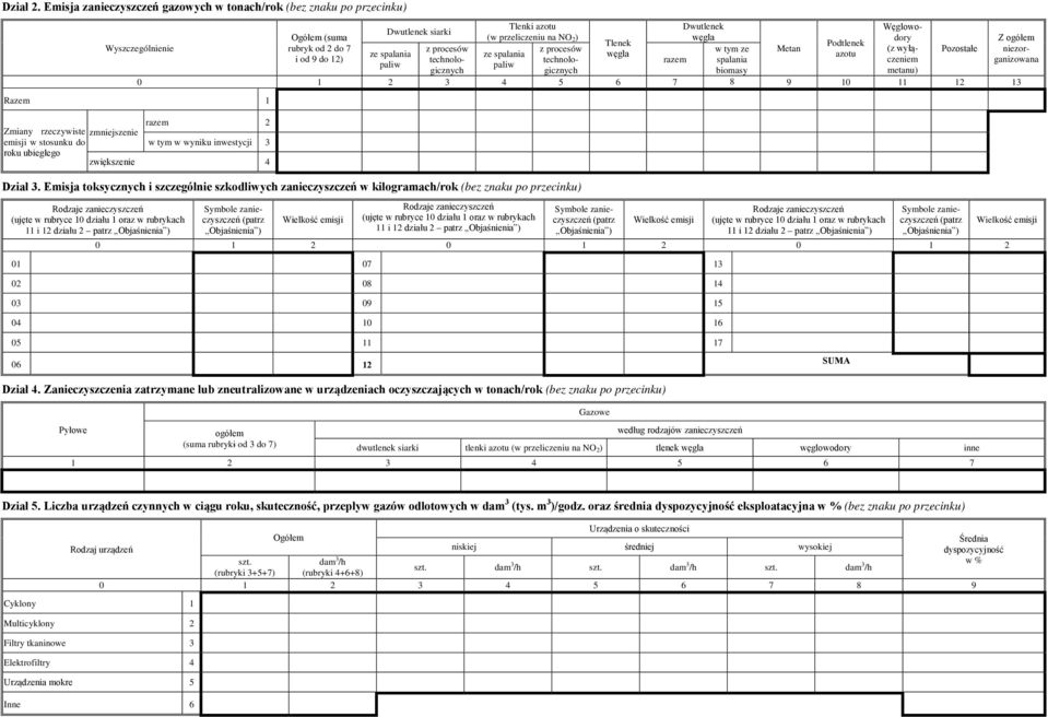 Wyszczególnienie rubryk od 2 do 7 z procesów z procesów w tym ze Metan (z wyłączeniem ganizowana Pozostałe niezorze spalania ze spalania węgla azotu i od 9 do 12) technologicznycgicznych biomasy