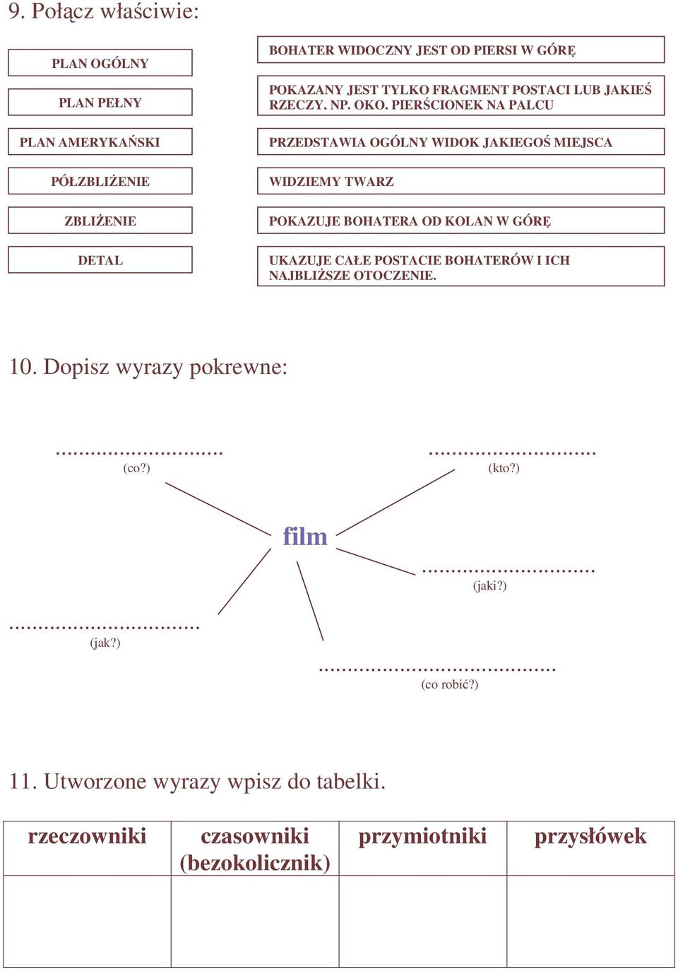 BOHATERA OD KOLAN W GÓRĘ DETAL UKAZUJE CAŁE POSTACIE BOHATERÓW I ICH NAJBLIŻSZE OTOCZENIE. 10. Dopisz wyrazy pokrewne:...... (co?) (kto?)... (jak?