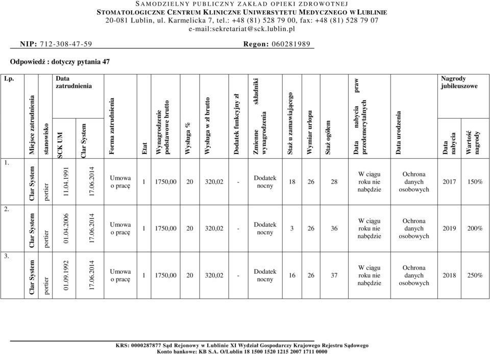 zamawiającego Wymiar urlopu Staż ogółem Data nabycia praw przedemerytalnych Data urodzenia KRS: 0000287877 Sąd Rejonowy w Lublinie XI Wydział Gospodarczy Krajowego Konto bankowe: KB S.A.