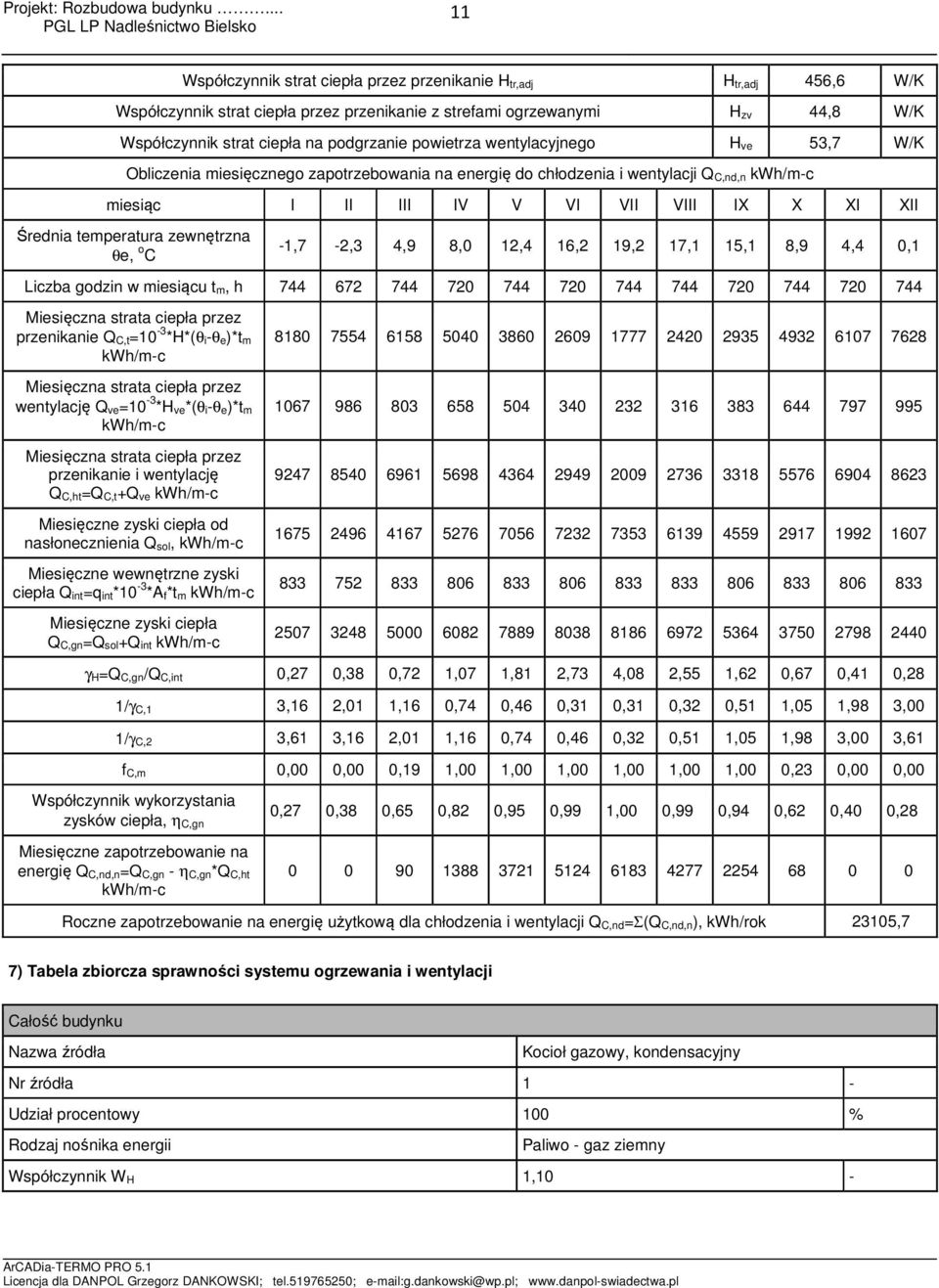 zewnętrzna θe, o C -1,7-2,3 4,9 8,0 12,4 16,2 19,2 17,1 15,1 8,9 4,4 0,1 Liczba godzin w miesiącu t m, h 744 672 744 720 744 720 744 744 720 744 720 744 przenikanie Q C,t=10-3 *H*(θ i-θ e)*t m