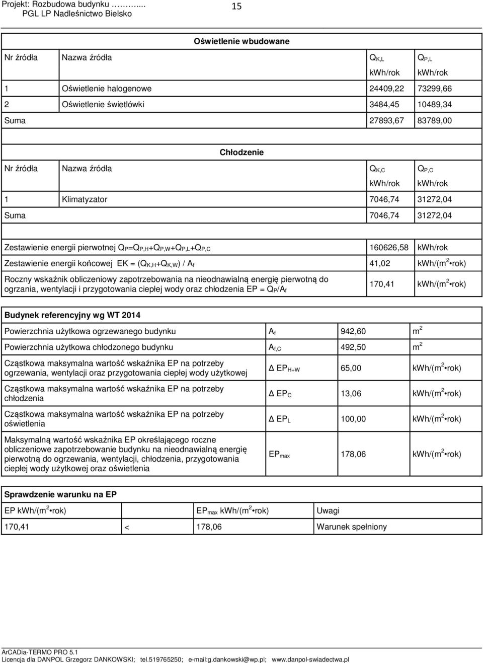 końcowej EK = (Q K,H+Q K,W) / A f 41,02 kwh/(m 2 rok) Roczny wskaźnik obliczeniowy zapotrzebowania na nieodnawialną energię pierwotną do ogrzania, wentylacji i przygotowania ciepłej wody oraz