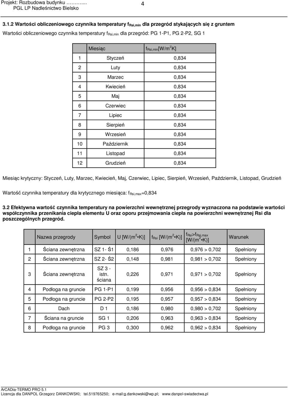 Rsi,min[W/m 2 K] 1 Styczeń 0,834 2 Luty 0,834 3 Marzec 0,834 4 Kwiecień 0,834 5 Maj 0,834 6 Czerwiec 0,834 7 Lipiec 0,834 8 Sierpień 0,834 9 Wrzesień 0,834 10 Październik 0,834 11 Listopad 0,834 12